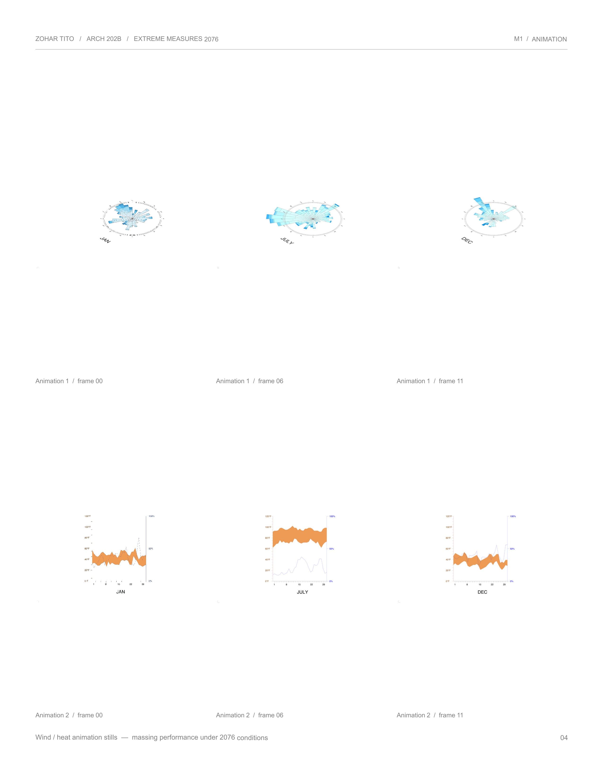 Two rows of animation stills: wind-rose diagrams and temperature-range graphs for January, July and December.