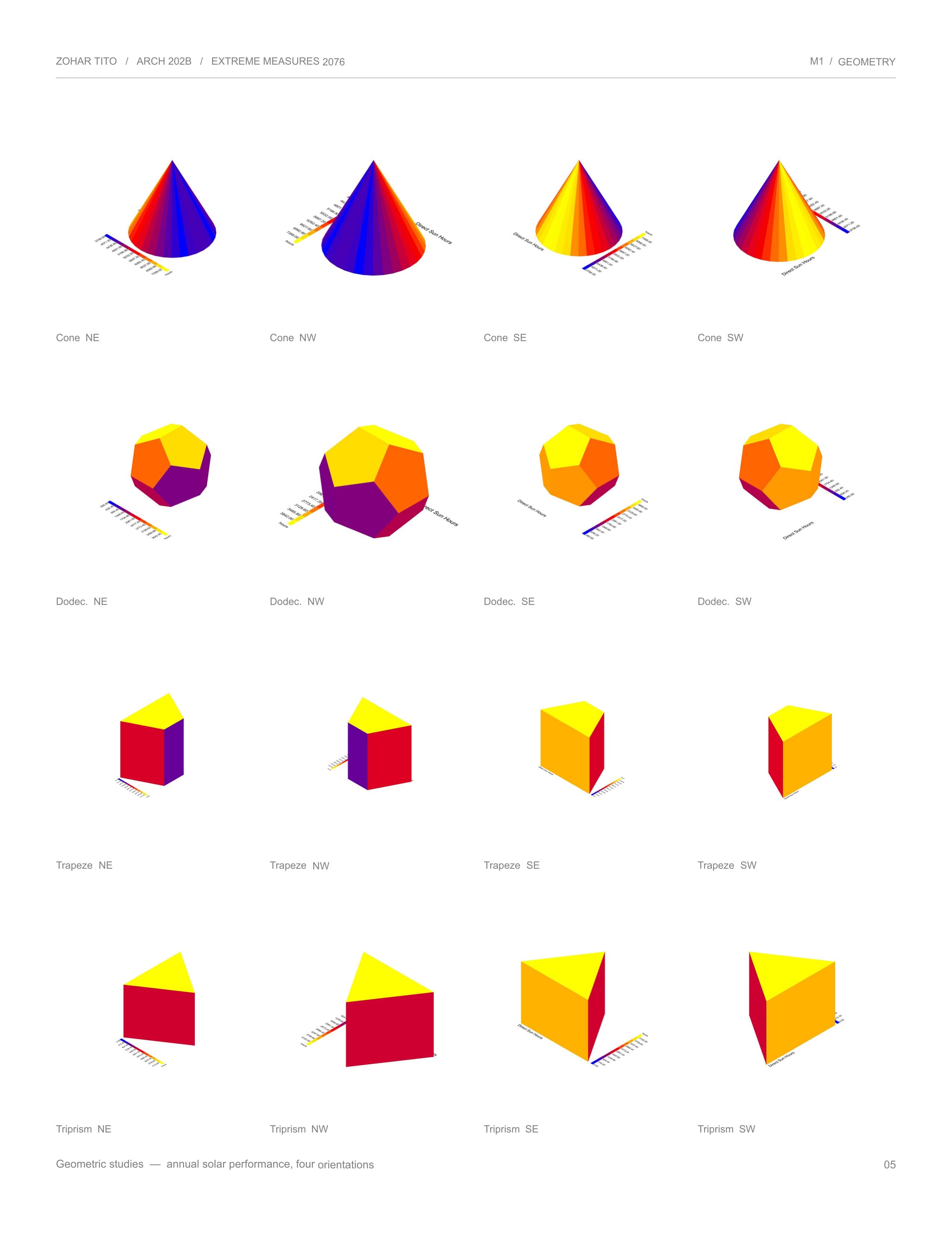 Grid of 16 solar-radiation studies of cone, dodecahedron, trapezoid and triangular-prism forms, each in four orientations.