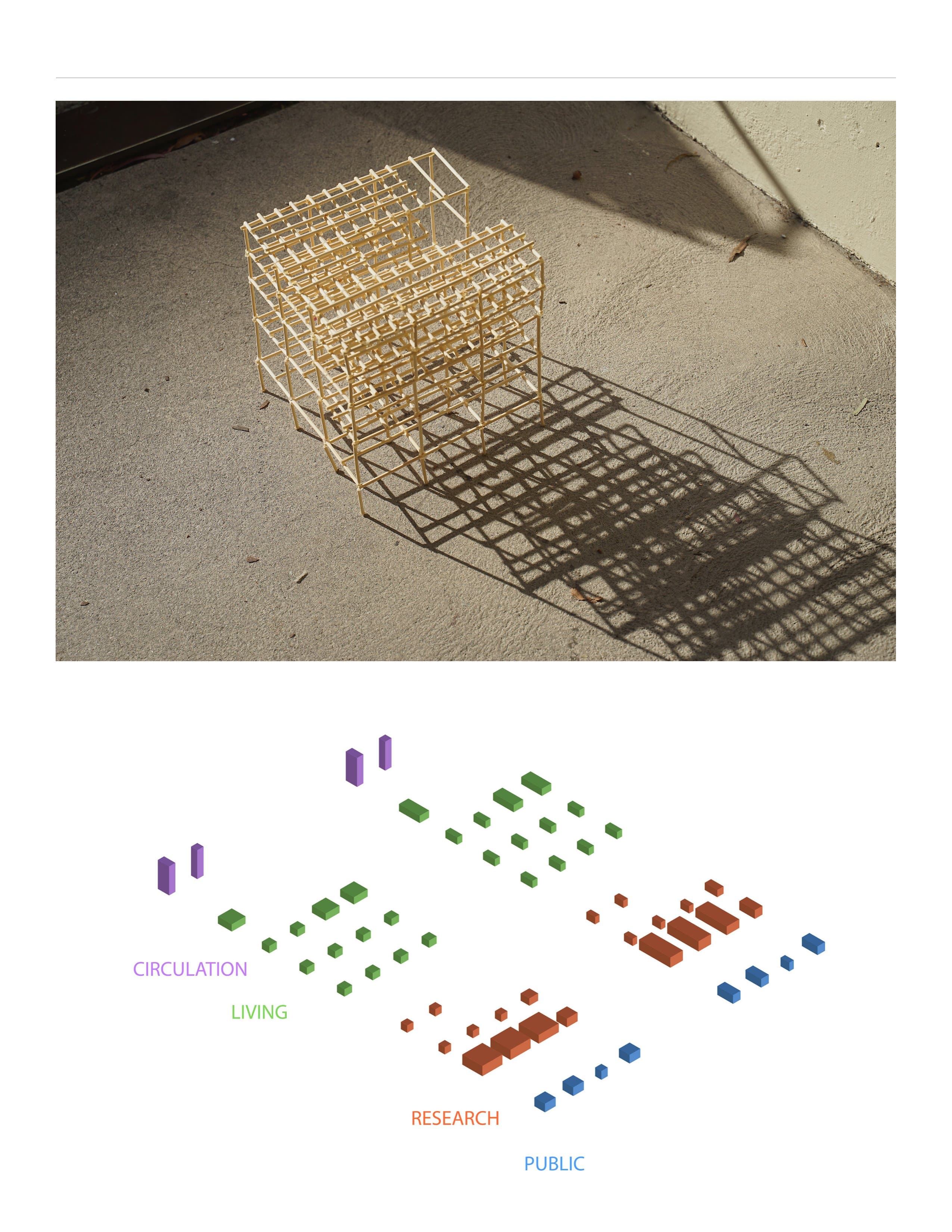 Photo of a basswood stick model casting a grid shadow, above an axonometric program diagram color-coded by circulation, living, research and public space.