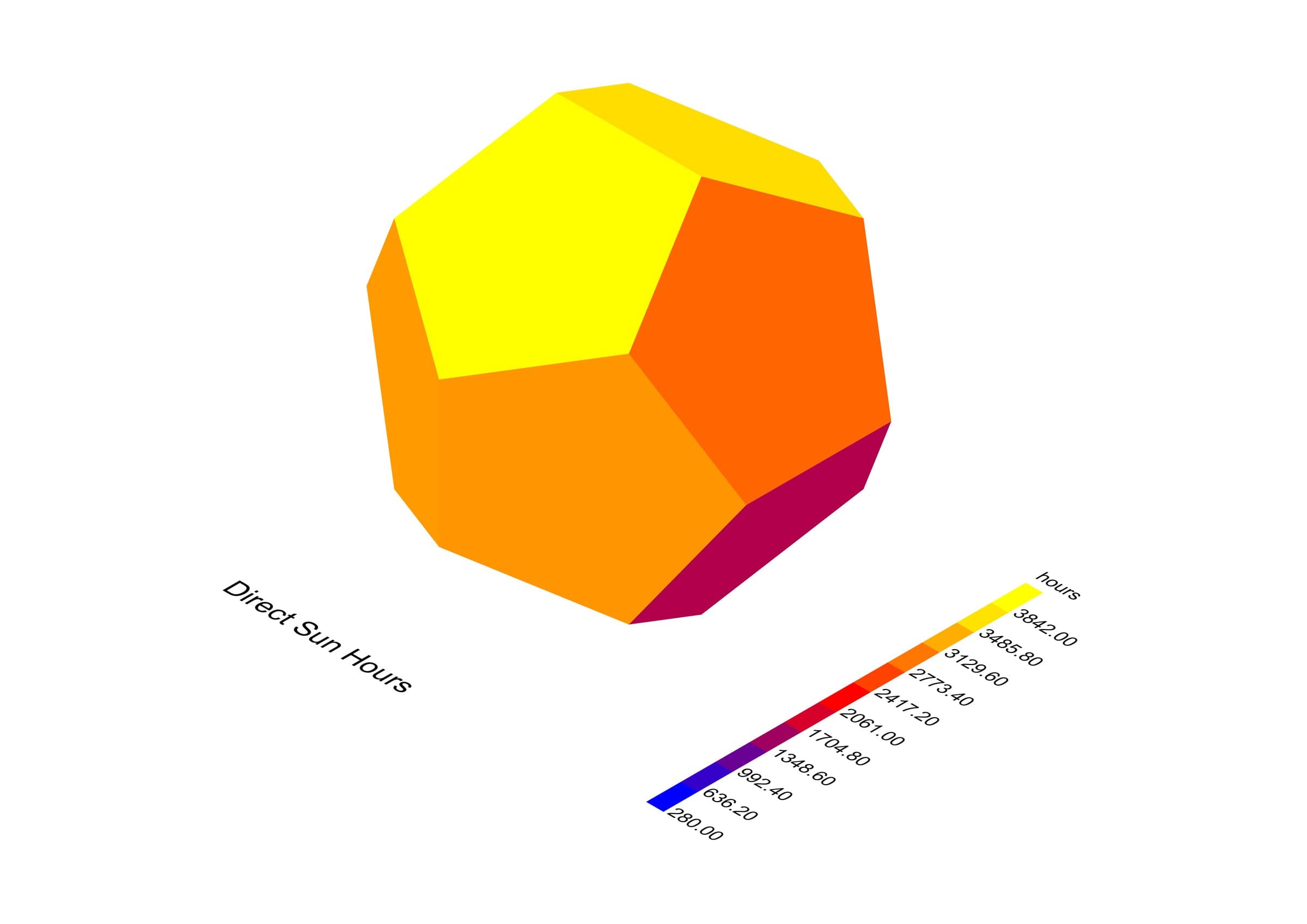 Dodecahedron massing colored by annual direct sun hours.