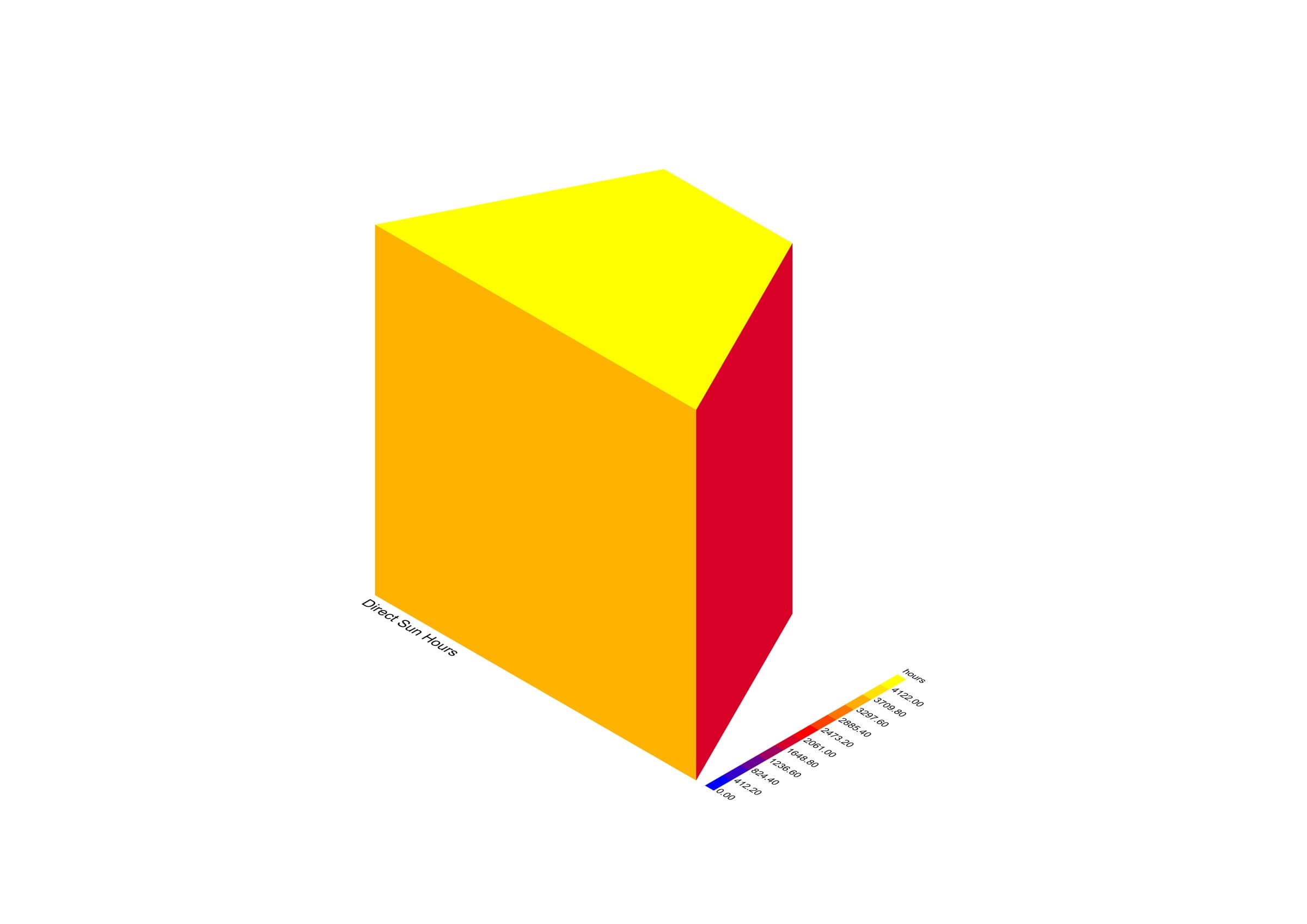 Trapezoidal prism massing colored by annual direct sun hours.