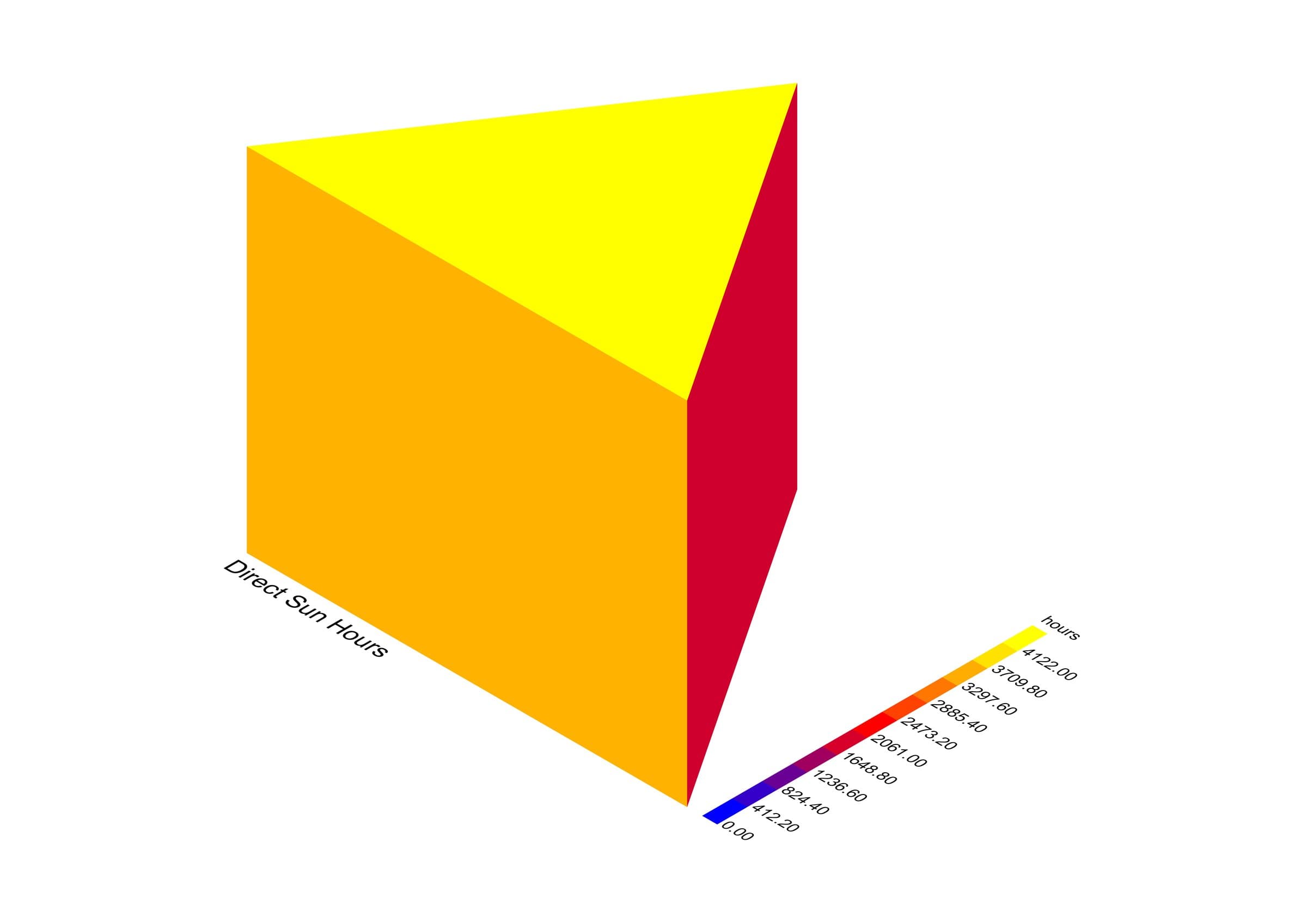 Triangular prism massing colored by annual direct sun hours.