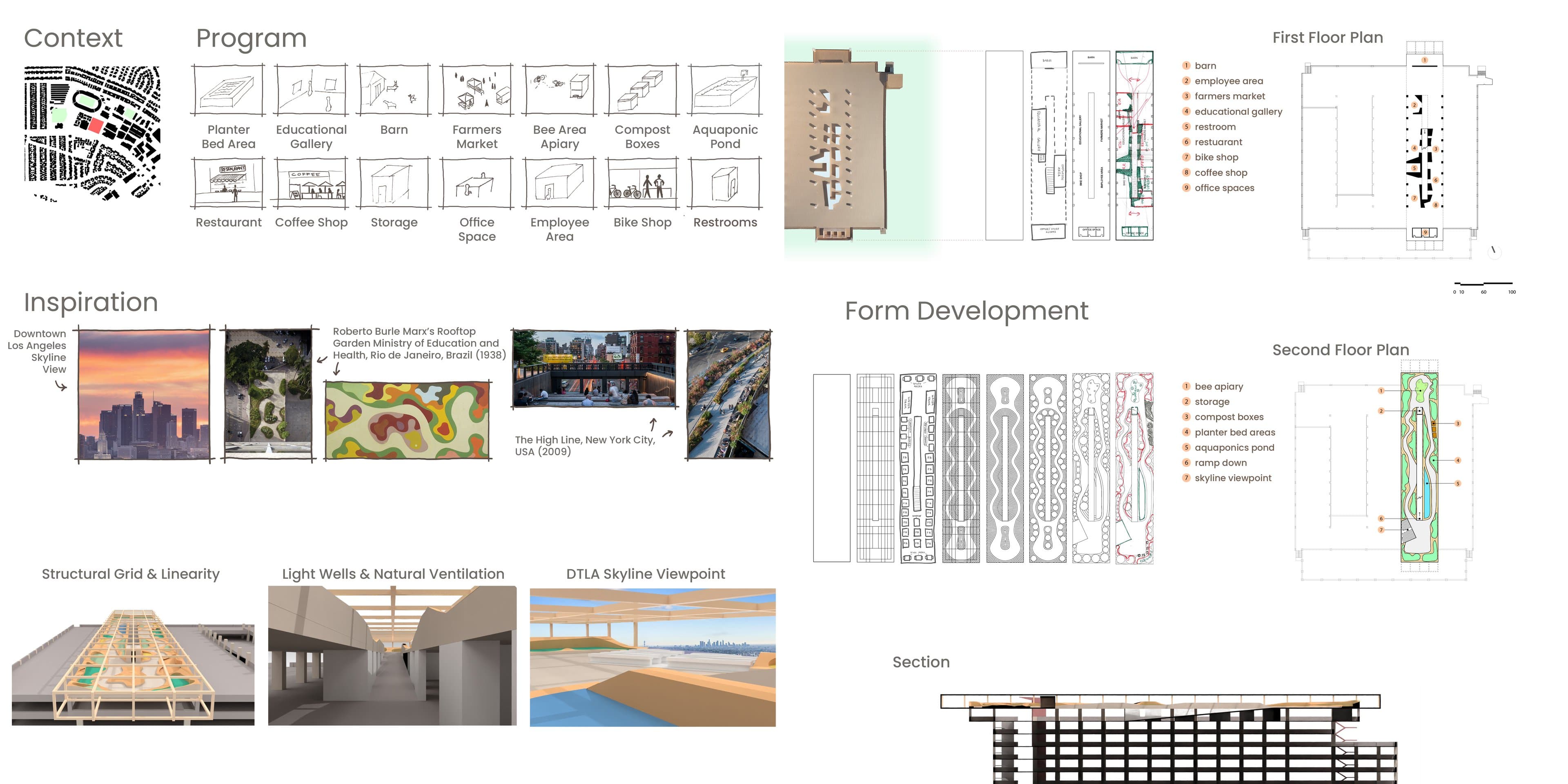 Context map, program sketches, inspiration images (the downtown Los Angeles skyline, Roberto Burle Marx's rooftop garden in Rio de Janeiro, the High Line in New York), form development, floor plans, a section and renders.
